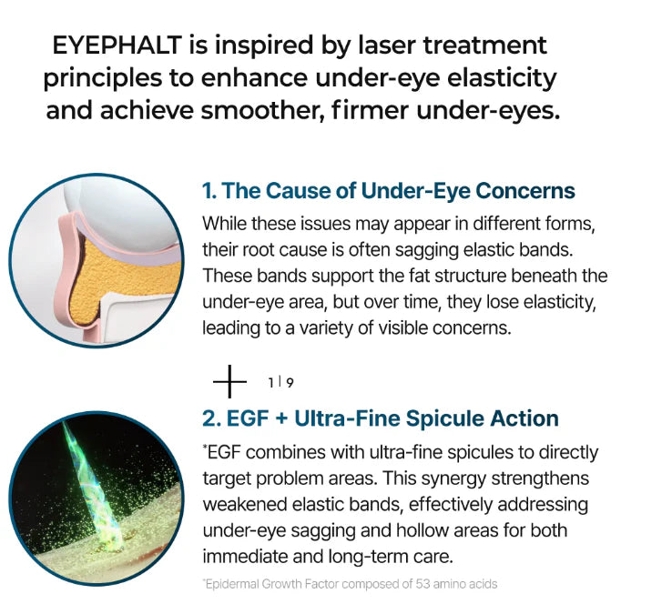 Eyephalt Eyebag Cream